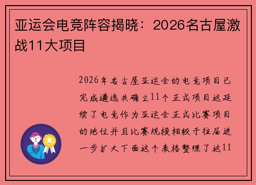 亚运会电竞阵容揭晓：2026名古屋激战11大项目